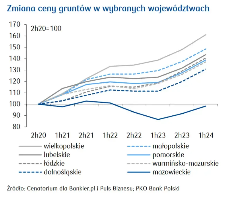 Zdjęcie Czy ceny działek spadną? Przewidywania i zagrożenia na rynku nieruchomości