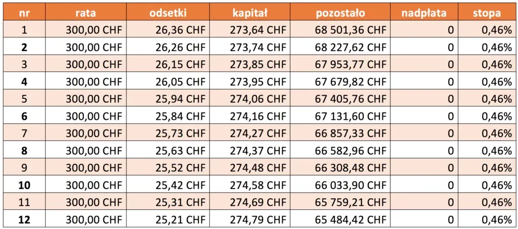 Zdjęcie Co zrobić z kredytem we frankach - 6 skutecznych rozwiązań na dziś