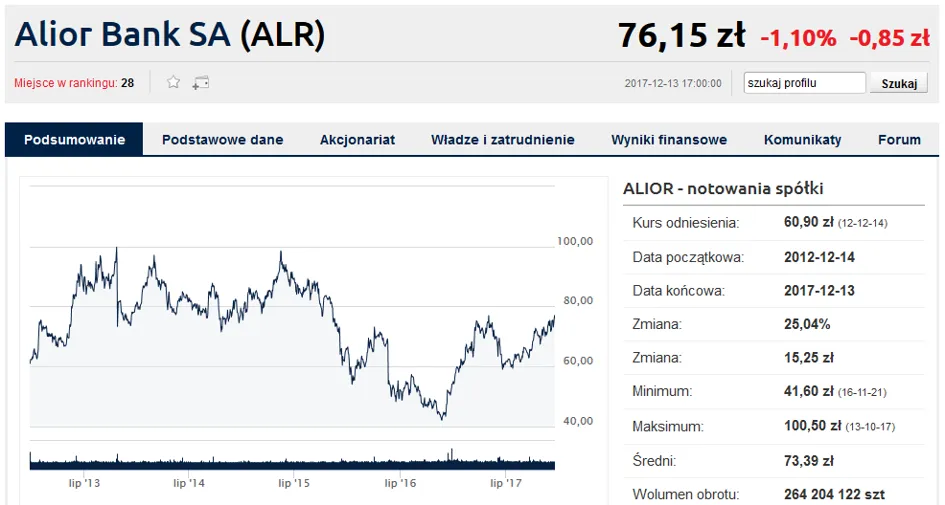Zdjęcie Aktualny kurs euro w Alior Banku: Sprawdź przed wymianą
