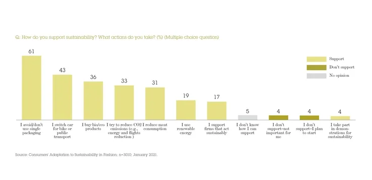 Zdjęcie Zrównoważony rozwój w Polsce: jak zmiany wpływają na przyszłość?