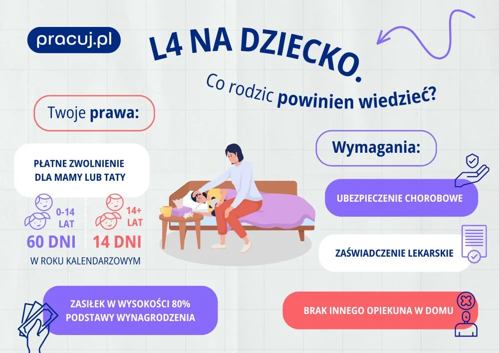 Zdjęcie Ile dni przysługuje na opiekę nad chorą żoną - ważne informacje
