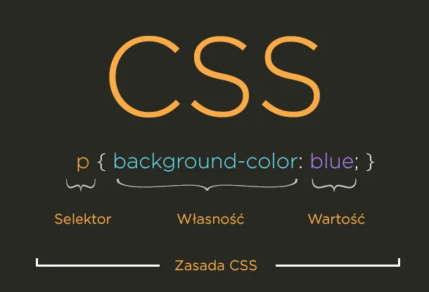 Zdjęcie Jak to zrobić w HTML i CSS: łatwe kroki do stworzenia strony internetowej