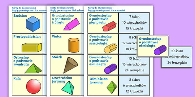 Zdjęcie Praca klasowa z figur przestrzennych: jak się przygotować?
