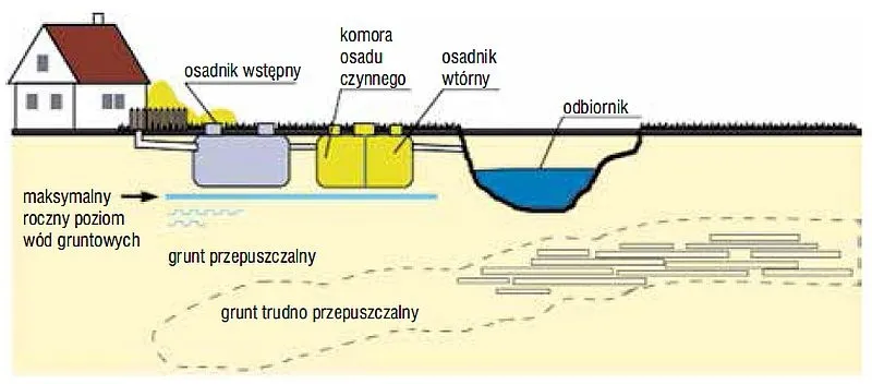 Zdjęcie Gdzie trafia woda z oczyszczalni ścieków i jakie są jej losy?