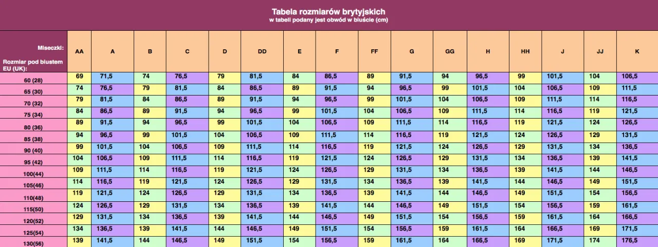 Zdjęcie 36 jaki to rozmiar stanika - poznaj różnice w systemach rozmiarów