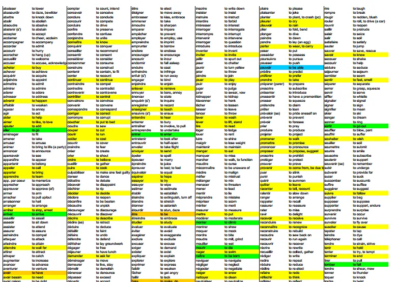 Zdjęcie Pełna lista czasowników 1 grupy francuskich - łatwe przykłady i tłumaczenia