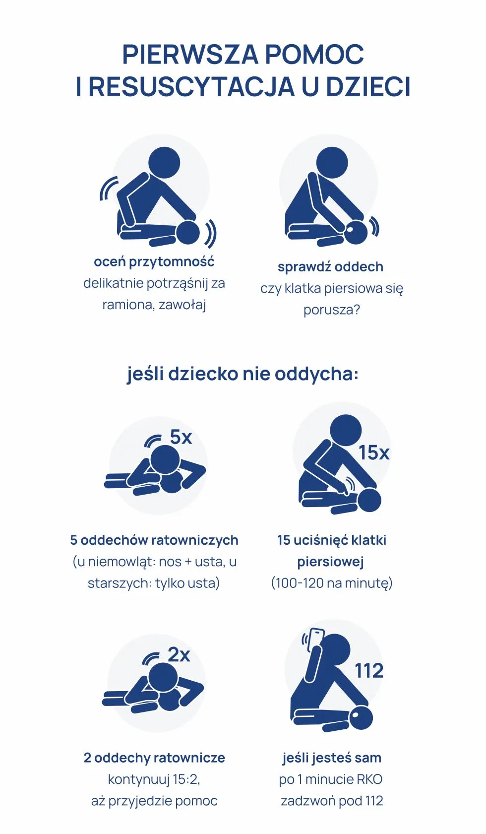 Zdjęcie Ile ucisnić u dziecka? Kluczowe zasady resuscytacji dla rodziców