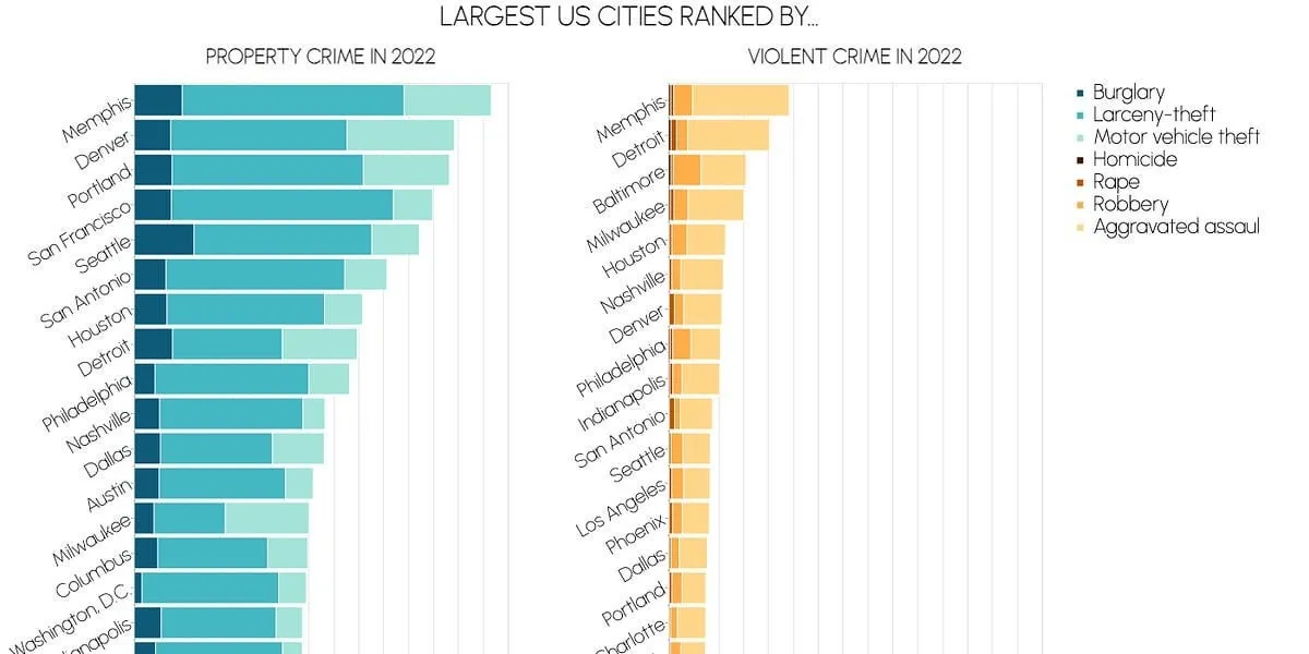 Zdjęcie Czy w San Francisco jest bezpiecznie? Poznaj niebezpieczne dzielnice