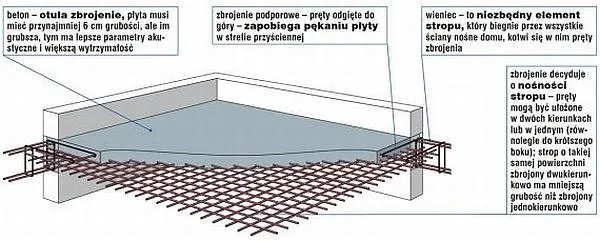 Zdjęcie Zbrojenie wylewki w garażu: jak wykonać trwałą posadzkę
