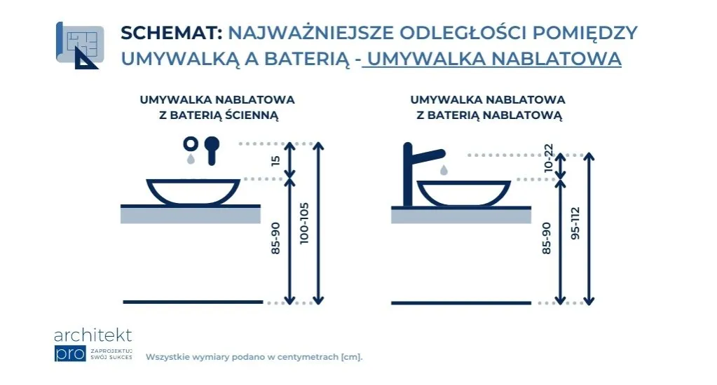 Zdjęcie Gniazdko w łazience na jakiej wysokości? Uniknij niebezpieczeństw!