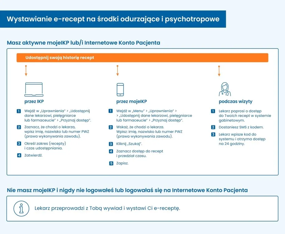 Zdjęcie Jak zdobyć leki na receptę - krok po kroku bez zbędnych problemów