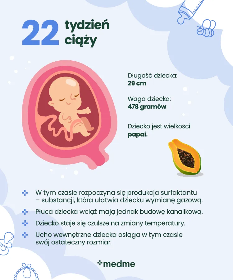 Zdjęcie Jak wygląda dziecko urodzone w 22 tygodniu ciąży? Rozwój i szanse przeżycia wcześniaka