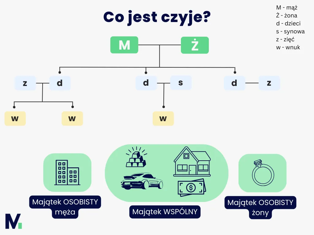 Zdjęcie Kto sporządza testament? Sprawdź, kto ma prawo do jego napisania