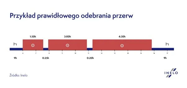 Zdjęcie Jak często kierowca autokaru musi robić przerwy? Kluczowe przepisy i zasady
