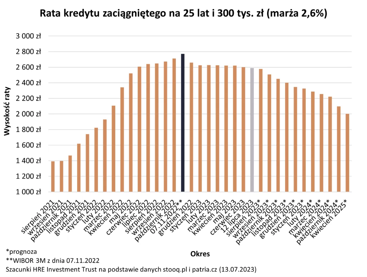 Zdjęcie Ile oprocentowany jest kredyt hipoteczny? Sprawdź najnowsze stawki!