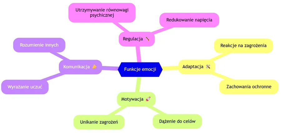 Zdjęcie Co oznacza cytat zalewają nas emocje - znaczenie i techniki