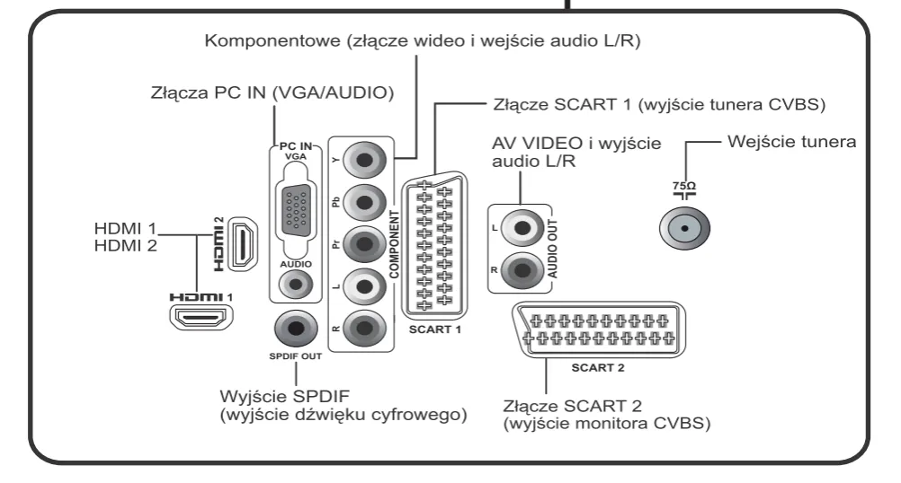 Zdjęcie Jak podłączyć kino domowe Denon do telewizora - proste kroki i porady