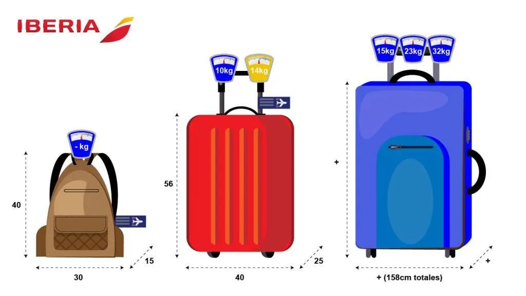 Zdjęcie Todo lo que necesitas saber sobre el equipaje especial en Iberia