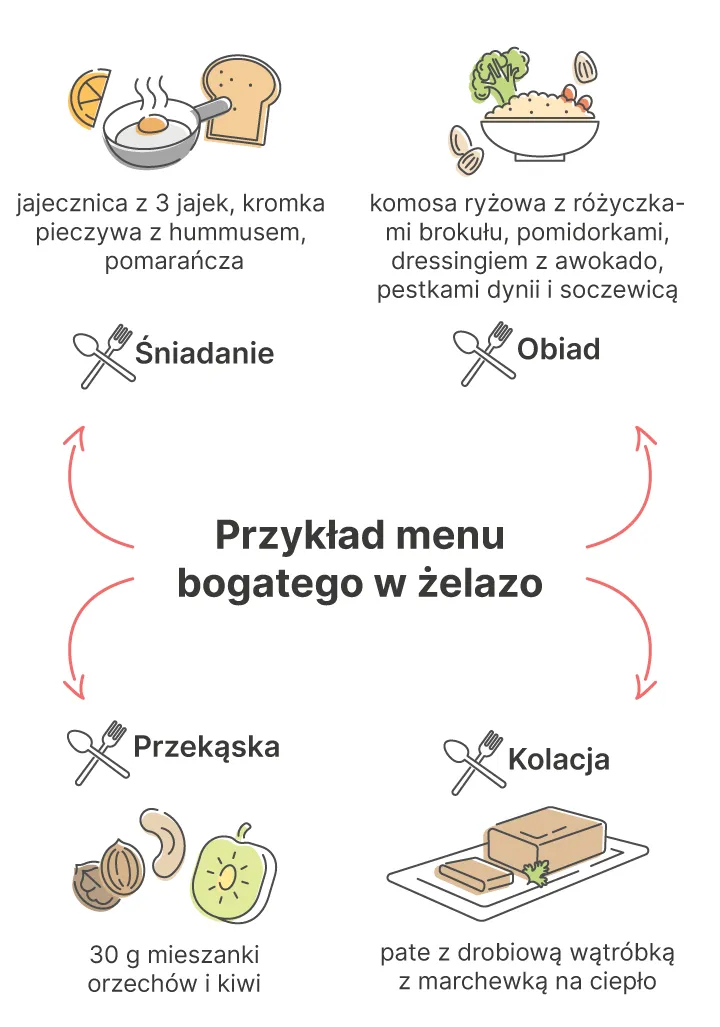 Zdjęcie Jak uzupełnić żelazo w diecie wegetariańskiej i uniknąć niedoborów