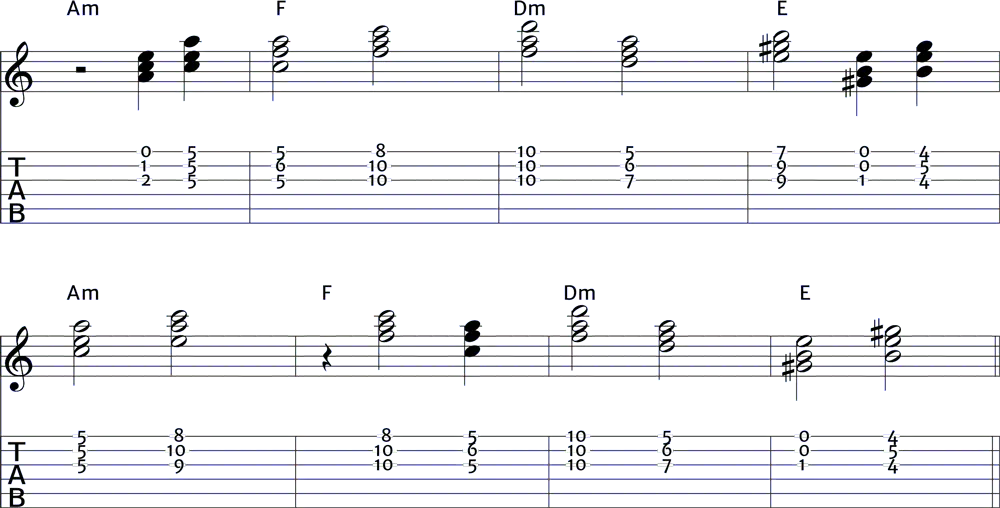 Zdjęcie Jak dobierać akordy do melodii, aby wzbogacić swoje utwory muzyczne