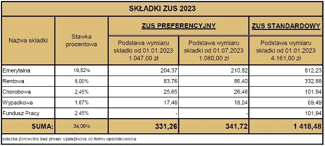 Zdjęcie Czy fundusz pracy można odliczyć od dochodu? Ważne informacje dla przedsiębiorców