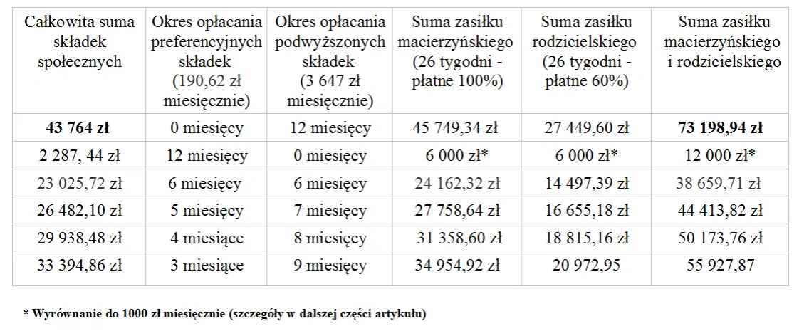 Zdjęcie Ile wynosi zasiłek macierzyński po ustaniu zatrudnienia? Sprawdź szczegóły!
