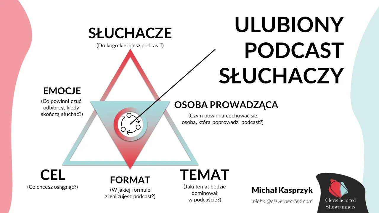 Zdjęcie Podcast: Czym Jest i Jak Go Stworzyć? Kompletny Poradnik dla Początkujących