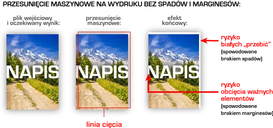 Zdjęcie Jak dodać spady w Photoshopie i uniknąć problemów z drukiem