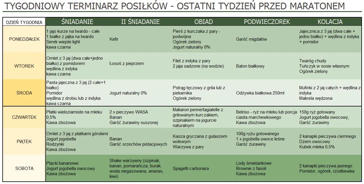 Zdjęcie Co jeść przed maratonem: kompletny plan żywieniowy dla biegacza na start