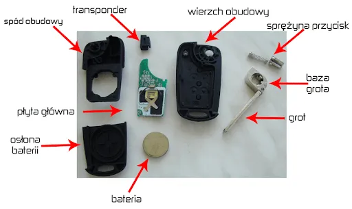 Zdjęcie Czy trzeba kodować kluczyk po wymianie baterii: zobacz zanim zapłacisz