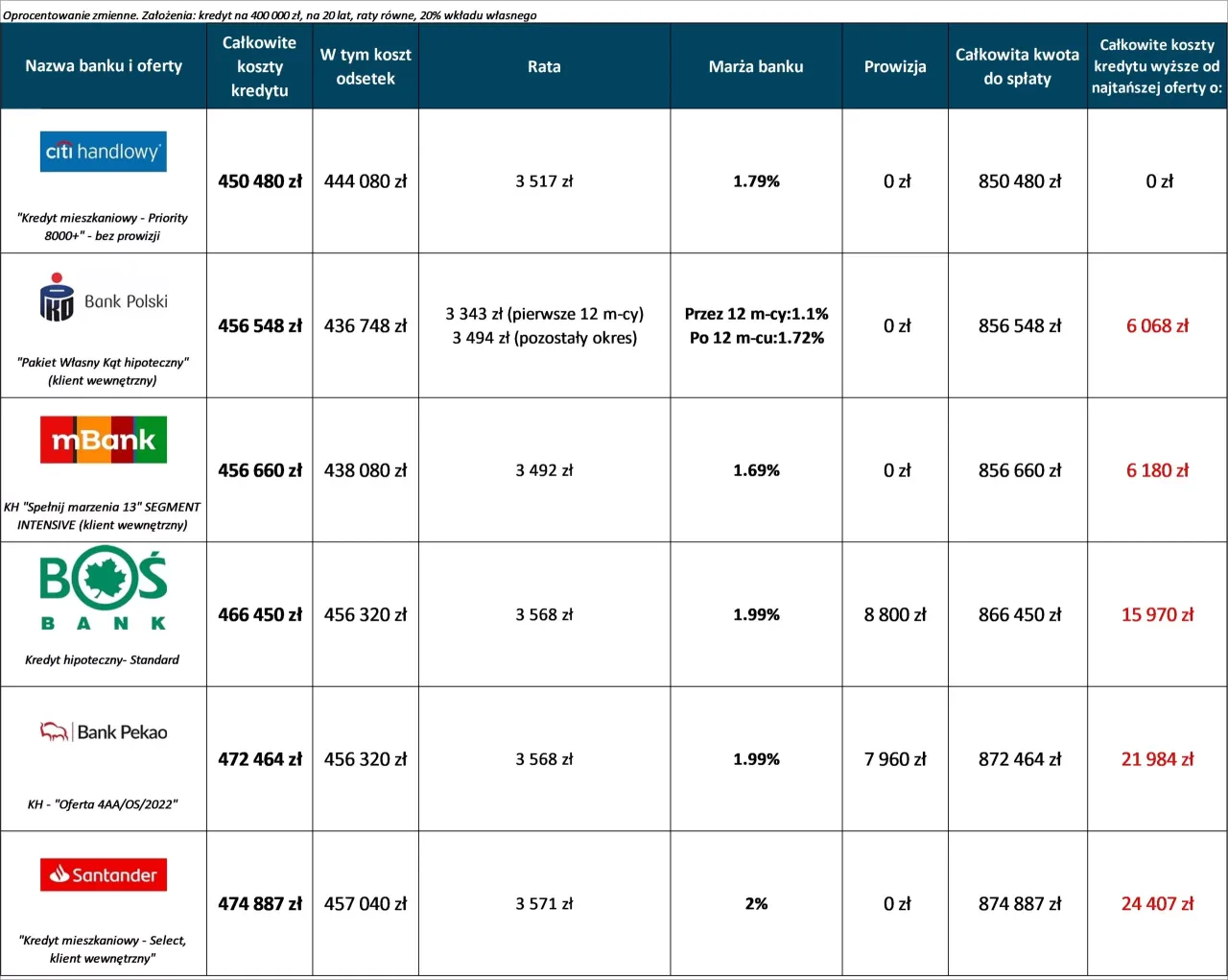 Zdjęcie Kredyt we frankach jaki bank - najlepsze oferty i porównania banków