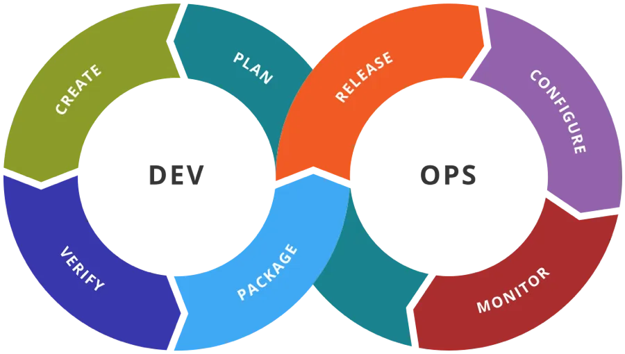 Zdjęcie Kim jest DevOps? Kluczowe informacje o roli, celach i korzyściach.