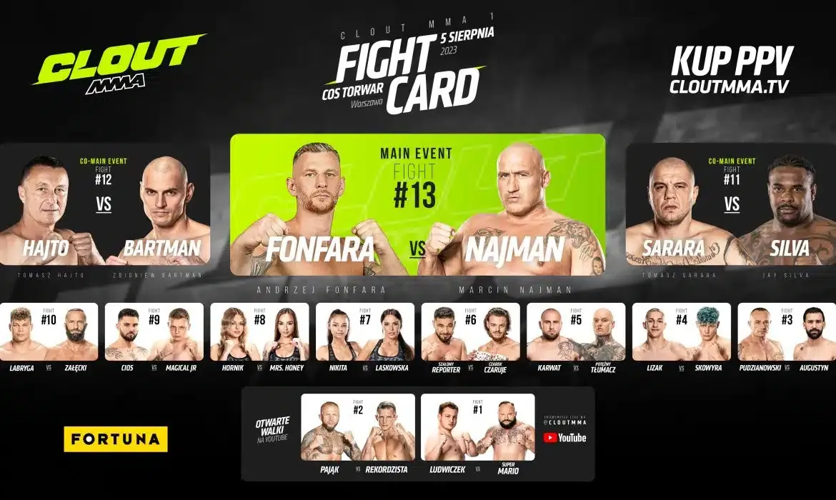 Zdjęcie Clout MMA TV nie działa? Oto przyczyny problemów i możliwe rozwiązania