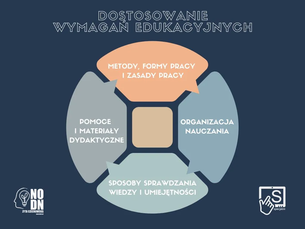 Zdjęcie Jak obliczyć dochód w Funduszu Wsparcia Kredytobiorców? Wymagania i kryteria oceny zdolności