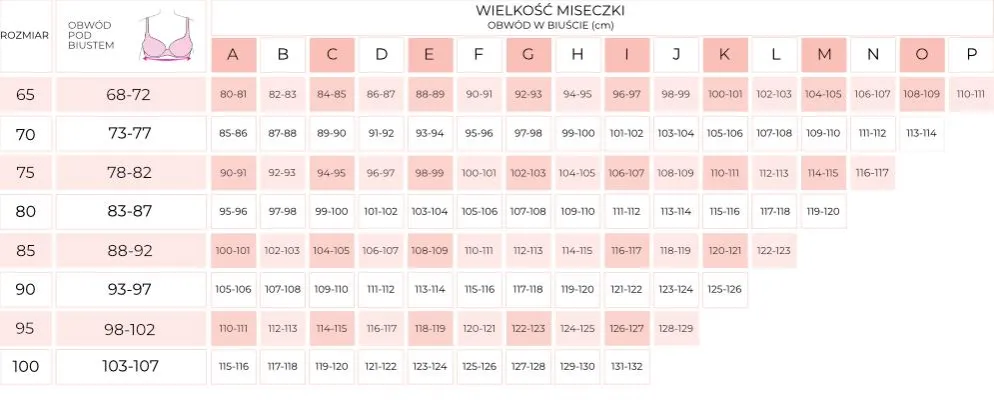 Zdjęcie Rozmiar XS w stanikach - co to oznacza i jak go dobrać?