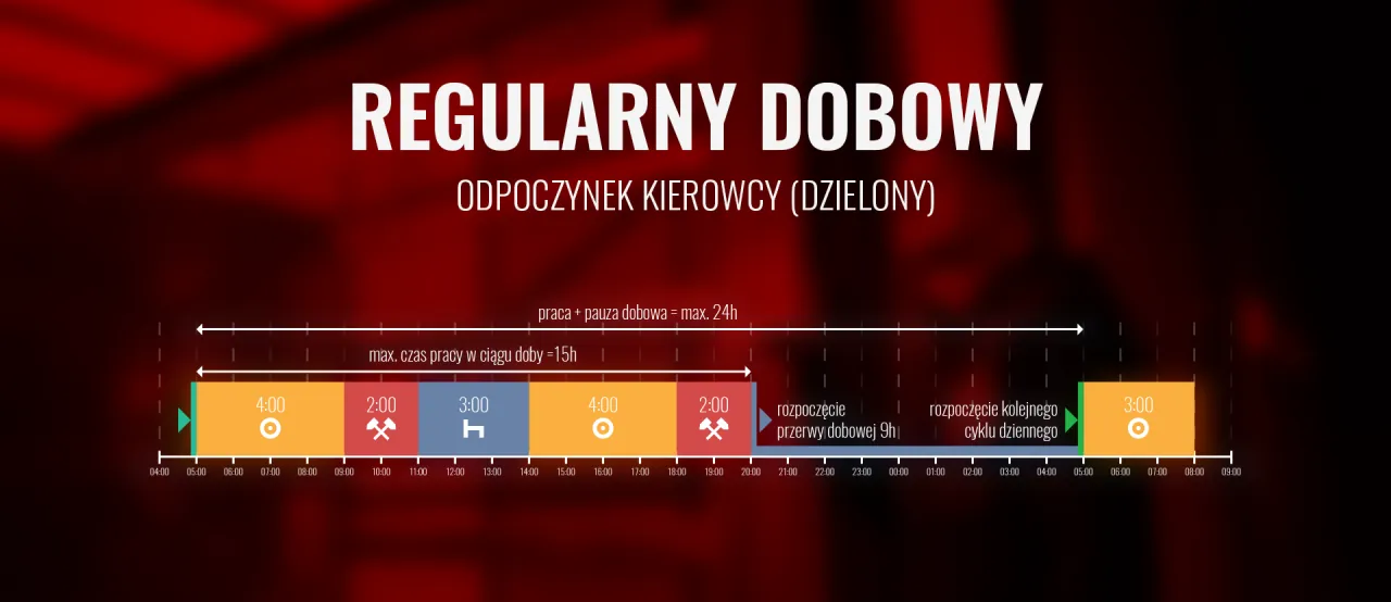 Zdjęcie Co ile kierowca autokaru musi robić przerwy? Poznaj ważne przepisy