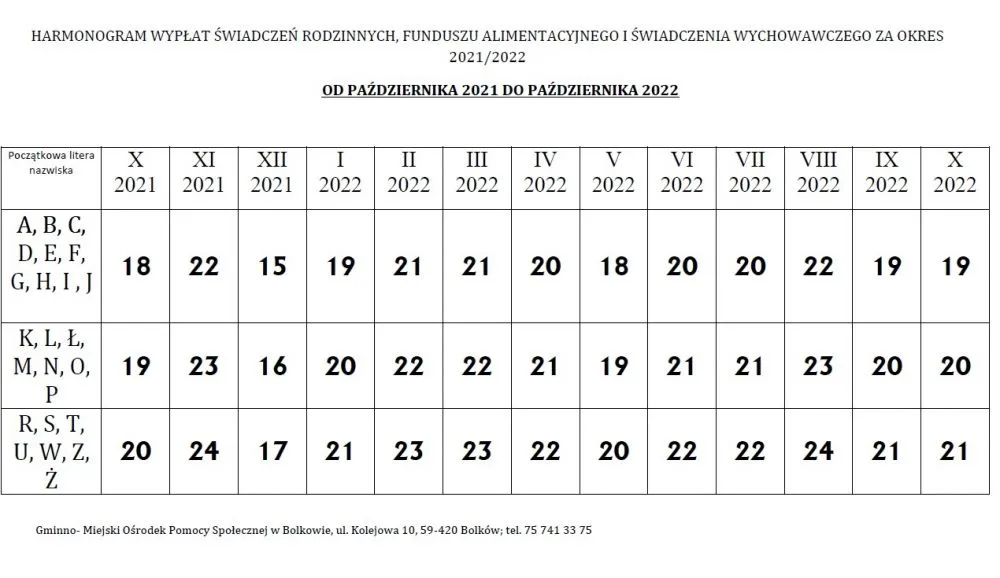 Zdjęcie Kiedy wypłata z funduszu alimentacyjnego: pełny harmonogram terminów