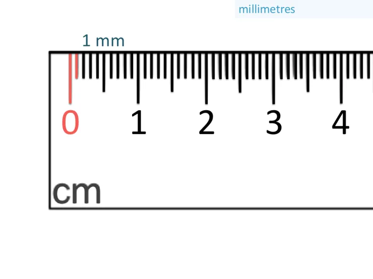 Zdjęcie 1 mm ile to centymetrów? Szybka konwersja jednostek długości