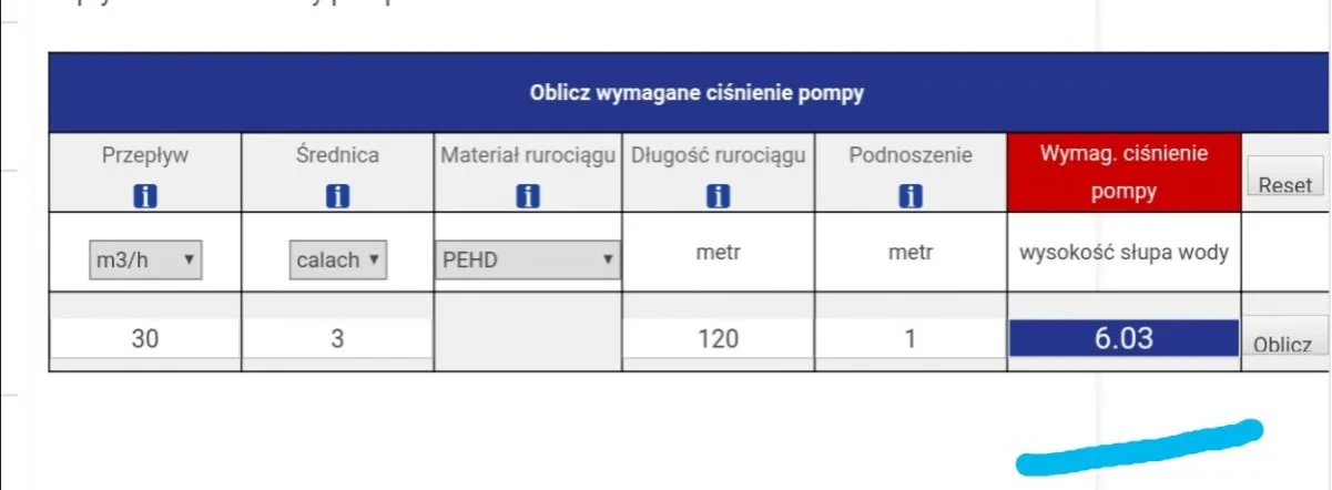 Zdjęcie Ile zraszaczy w sekcji? Oblicz wydajność i ciśnienie dla ogrodu