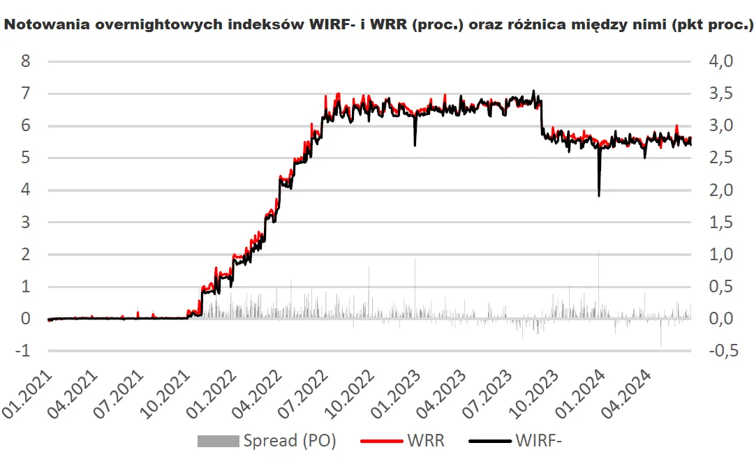 Zdjęcie WIBOR 1M w NBP - co musisz wiedzieć o tym wskaźniku bankowym