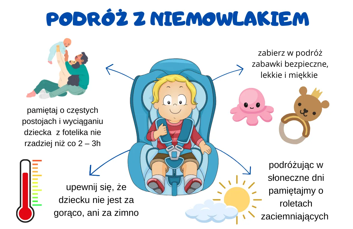 Zdjęcie Jak cieszyć się wakacjami z rocznym dzieckiem? 6 sprawdzonych rad