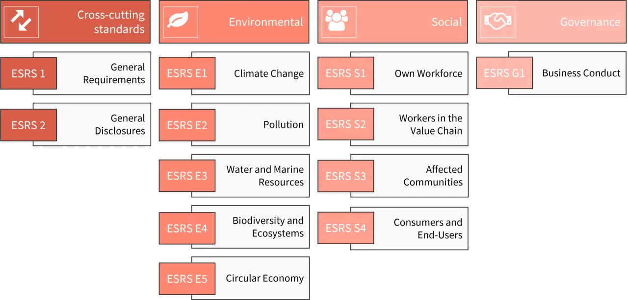 Zdjęcie Jak europejskie standardy sprawozdawczości zrównoważonego rozwoju zmieniają biznes