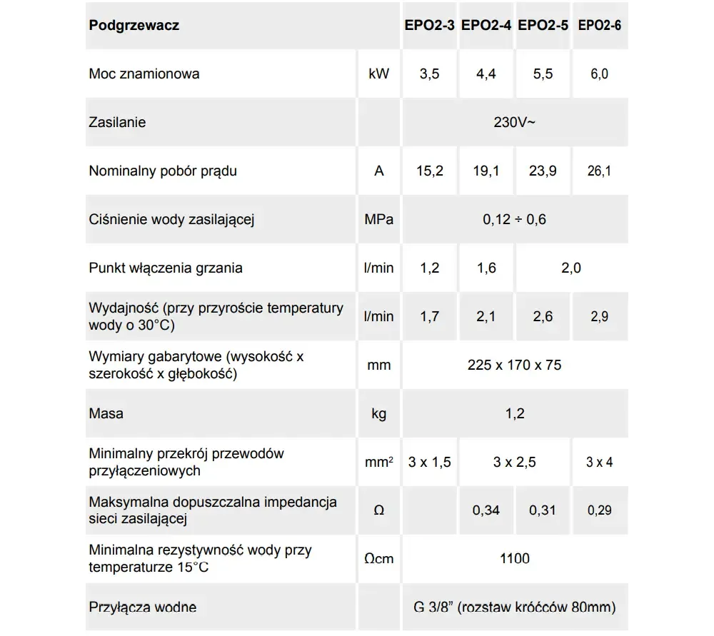 Zdjęcie Ile prądu zużywa przepływowy podgrzewacz wody i jak obniżyć koszty