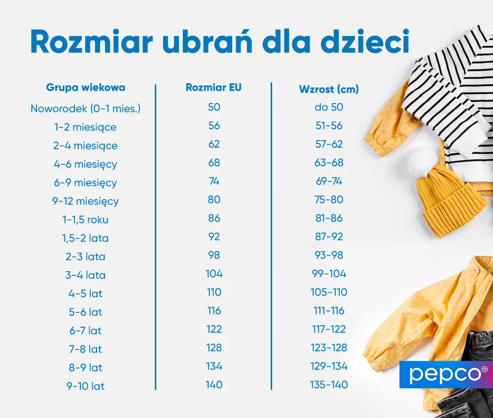 Zdjęcie Jaki rozmiar ubrań dla rocznego dziecka: praktyczny poradnik dla rodziców