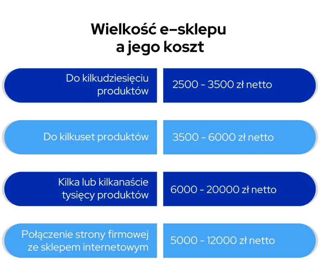Zdjęcie Ile kosztuje budowa sklepu? Zaskakujące wydatki, które musisz znać!