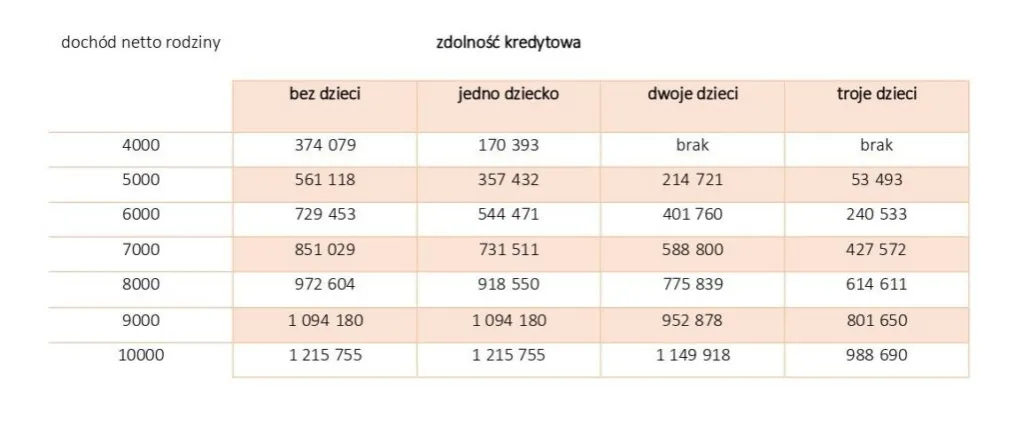 Zdjęcie Wpływ alimentów na zdolność kredytową - co musisz wiedzieć