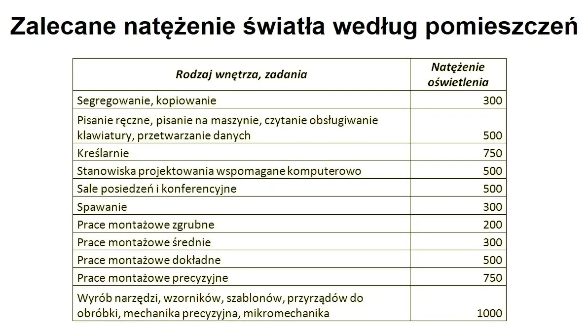 Zdjęcie Ile lm do łazienki? Kluczowe informacje dla idealnego oświetlenia