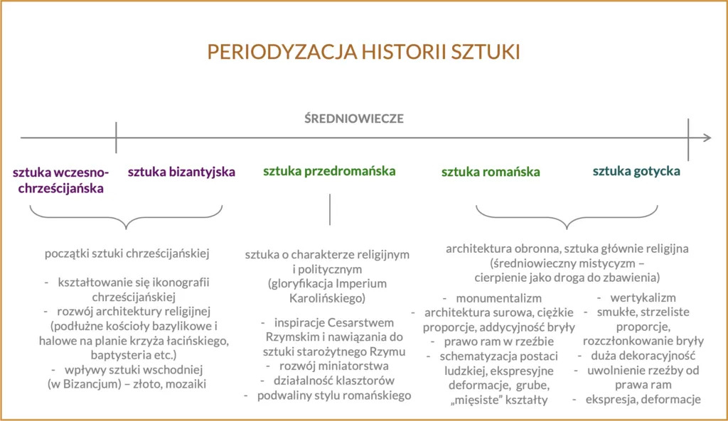 Zdjęcie Ile trwała podróż w średniowieczu? Zaskakujące fakty i czynniki wpływające na czas podróży