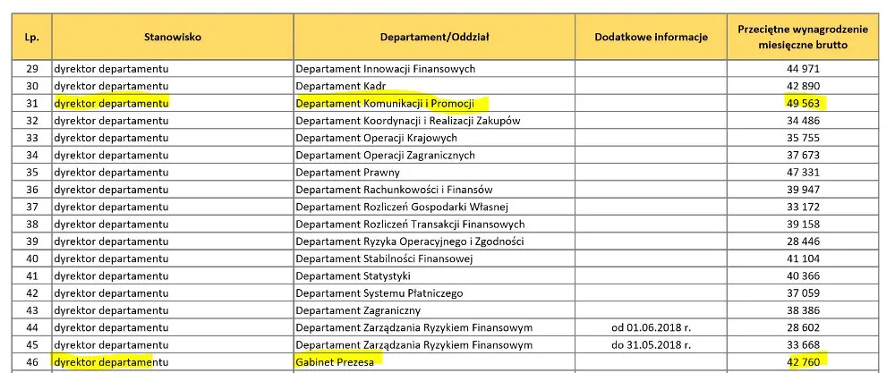 Zdjęcie Dokładne godziny kiedy dojdzie przelew do NBP: terminy realizacji przelewów
