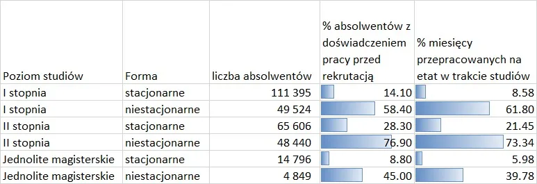 Zdjęcie Czy po studiach jest praca? Odkryj wyzwania i szanse dla absolwentów
